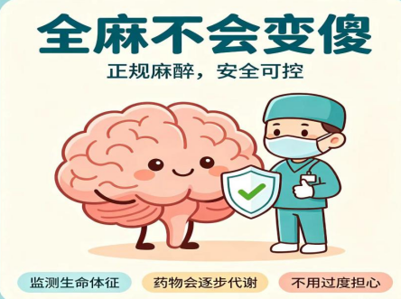 全麻会让人变笨、变傻? 麻醉医生告诉您真相(图1) 麻1.png