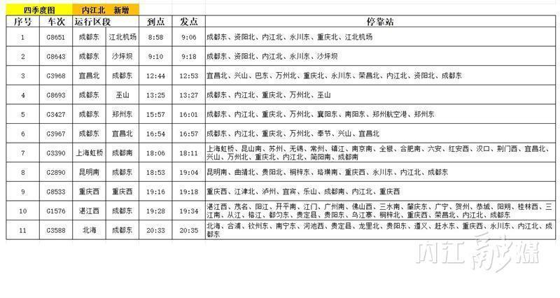 明起铁路调图!内江北站新增列车11列(图1) 车1.png