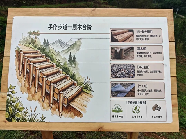 徒步新宠!宜宾七星山黑塔手作步道试运营(图4) 6.jpg