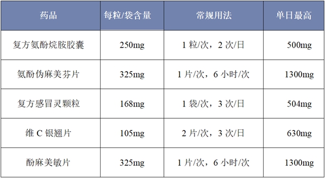 搞紧看!感冒药整拐了,比没吃还恼火!(图2) 感冒2.jpg