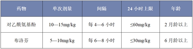 搞紧看!感冒药整拐了,比没吃还恼火!(图3) 感冒3.jpg