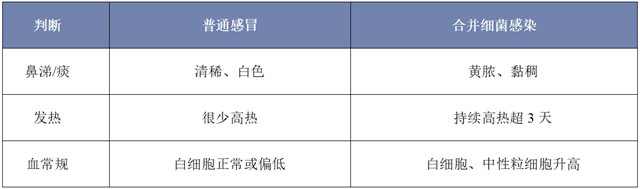 搞紧看!感冒药整拐了,比没吃还恼火!(图4) 感冒4.jpg