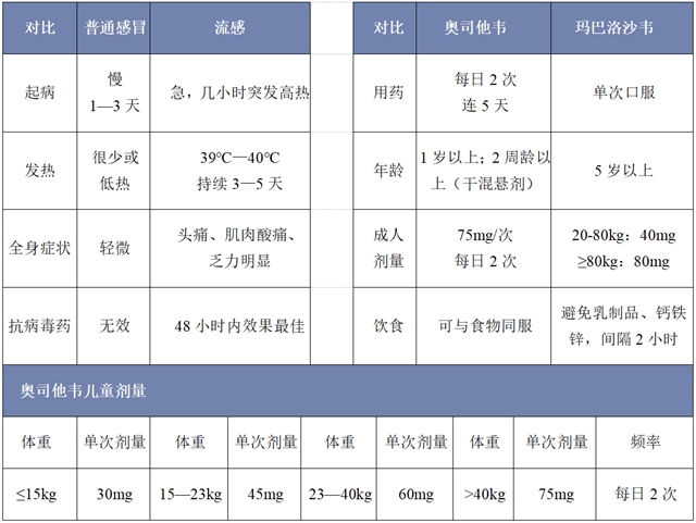 搞紧看!感冒药整拐了,比没吃还恼火!(图5) 感冒5.jpg