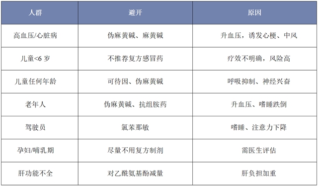 搞紧看!感冒药整拐了,比没吃还恼火!(图6) 感冒6.jpg