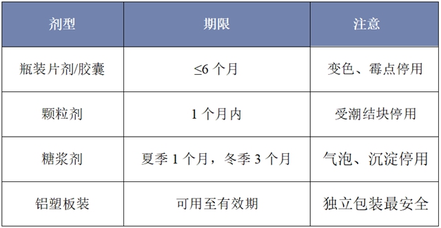 搞紧看!感冒药整拐了,比没吃还恼火!(图7) 感冒7.jpg