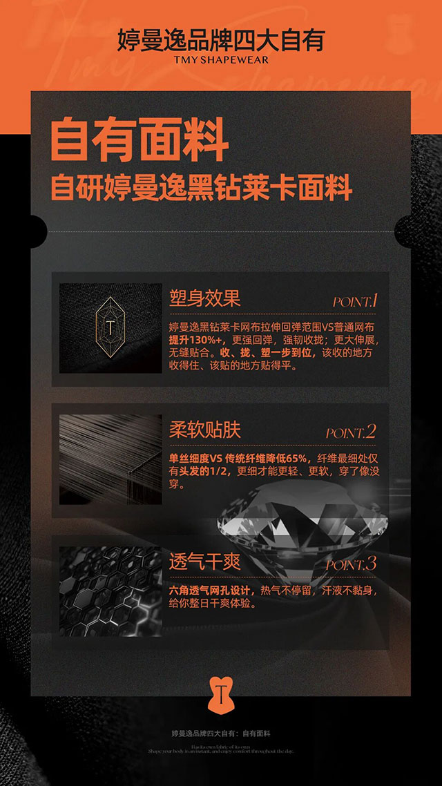 婷曼逸:全国销量第一,高端塑身内衣领导品牌(图20) 20.jpg