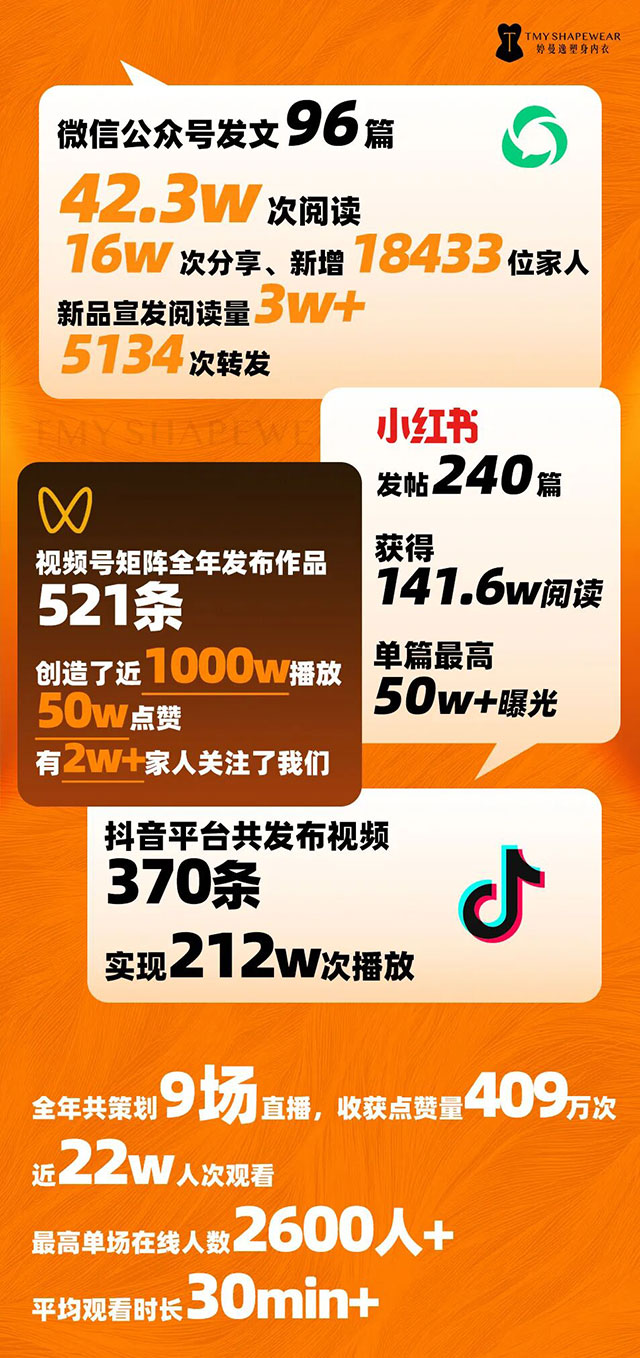 婷曼逸:全国销量第一,高端塑身内衣领导品牌(图30) 30.jpg