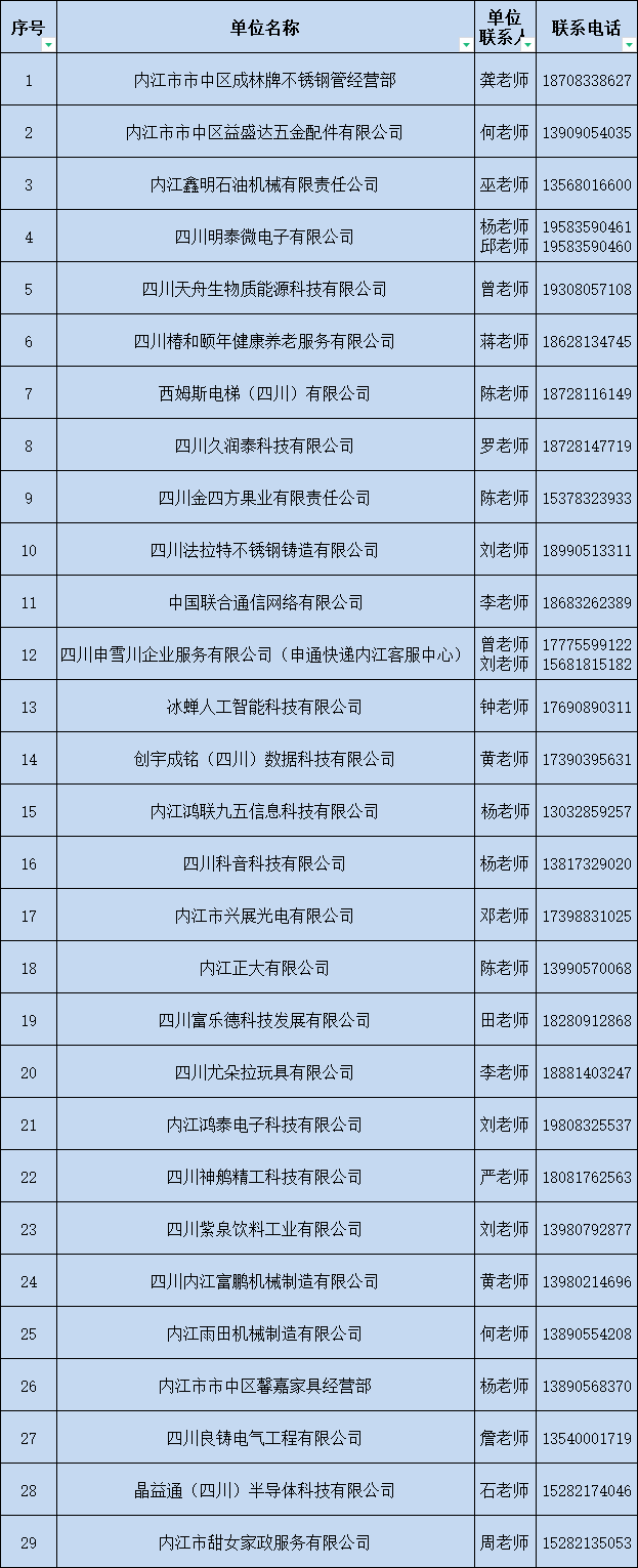 “职”等你来!内江1130个优质岗位上新(图2) 内江2.png