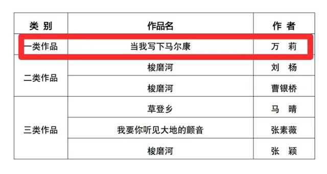 合江作品《当我写下马尔康》获2026阿来诗歌季主题诗歌AI音乐一类作品(图3) 文3.jpg