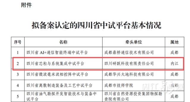 能级再跃升!内江高新区芯粒与系统集成中试平台拟认定为四川省中试平台(图2) 省2.jpg