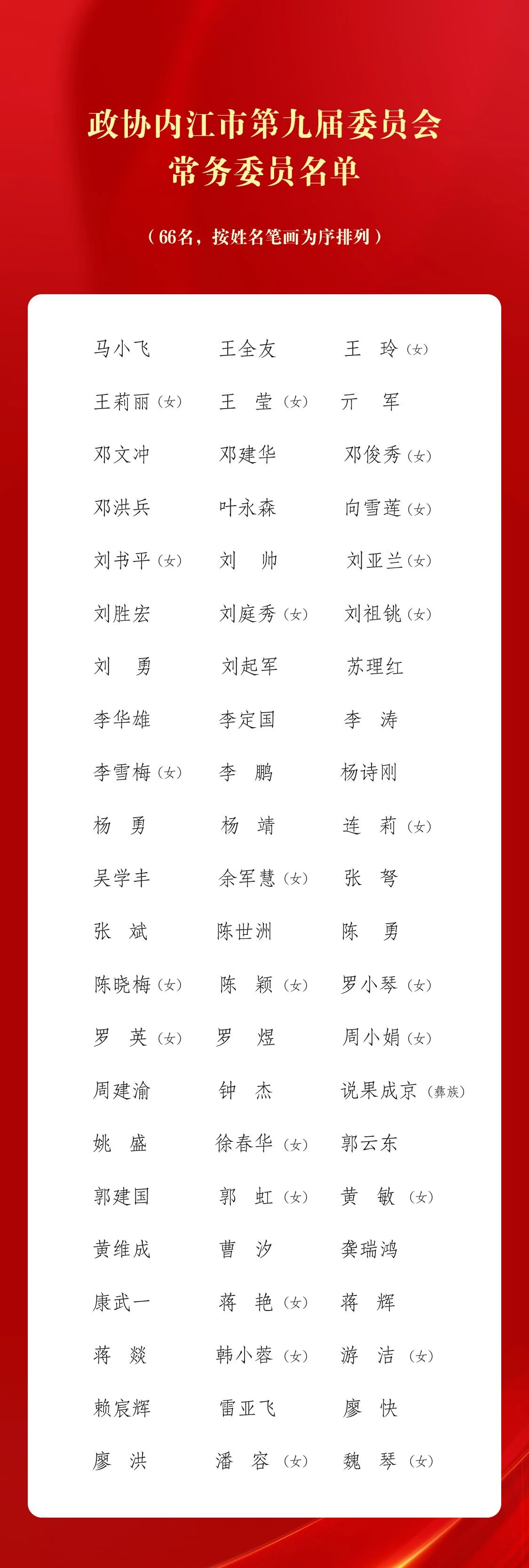 政协内江市第九届委员会主席、副主席、秘书长、常务委员名单(图2) 2.jpg