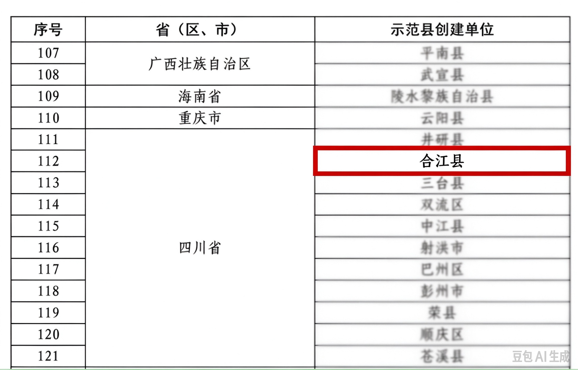 合江县入选全国基层中医药工作示范县创建单位(图1) 合江.png