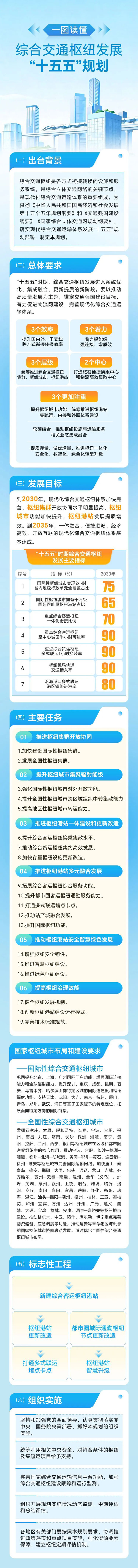 国家重磅规划出炉,涉及泸州!(图3) 3.jpg
