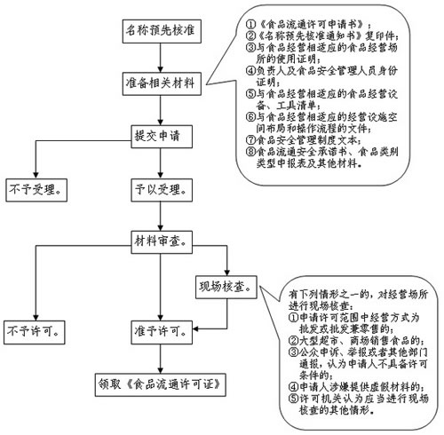 销售不合格乳制品将被列入“黑名单”(图2)