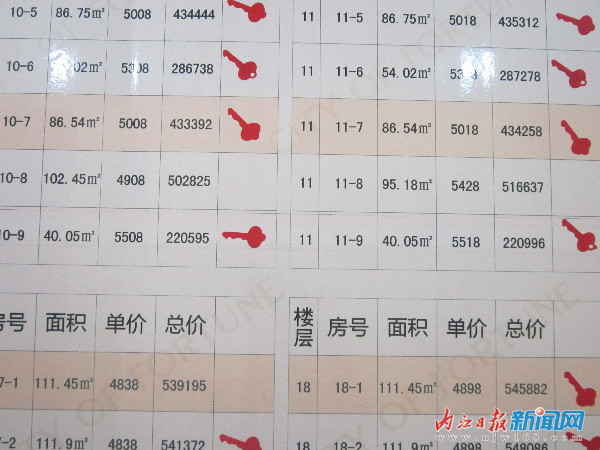 部分楼盘未明码标价&nbsp;内江市房价“半透明”(图1)