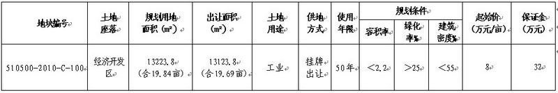 泸州市2011年04号国有建设用地使用权挂牌公告(图1)