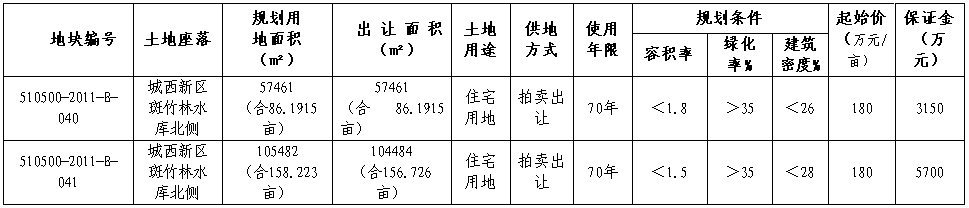 泸州市201107号国有建设用地使用权出让公告(图1)