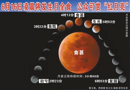 6月16日四川可见月全食(图1) 6月16日四川可见月全食(图1)