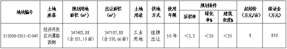 泸州市［2011］08号国有建设用地使用权出让公告(图1)