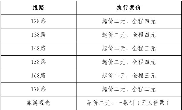 6月29日起&nbsp;泸州市将开行166路和288路公交线路