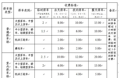 宜宾:停车半天收15元 车主反映收费“莽”(图3) 宜宾:停车半天收15元 车主反映收费“莽”(图3)