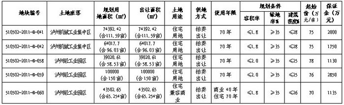 泸州市【2011】09号国有建设用地使用权出让公告(图1) 泸州市【2011】09号国有建设用地使用权出让公告(图1)
