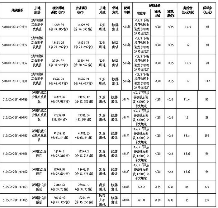 泸州市【2011】10号国有建设用地使用权出让公告(图1)