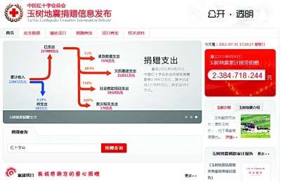 红十字会查询平台首日数据“摆乌龙”(图2) 红十字会查询平台首日数据“摆乌龙”(图2)