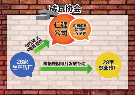 涉嫌垄断被调查&nbsp;宜宾砖瓦协会仍在运作(图1)