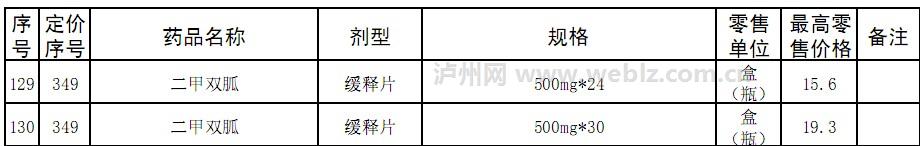 泸州:9月起82种药品降价 部分药店称“不知情”(图3) 泸州:9月起82种药品降价 部分药店称“不知情”(图3)