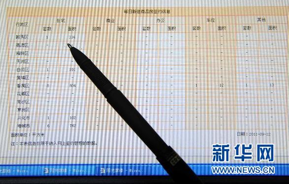 8月过半城市房价停涨&nbsp;限贷限购仍需从严