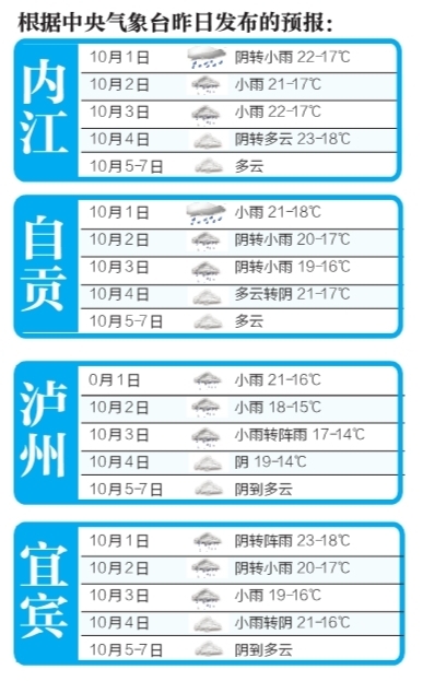 先雨后晴不冷不热&nbsp;国庆七天川南很好耍(图1)