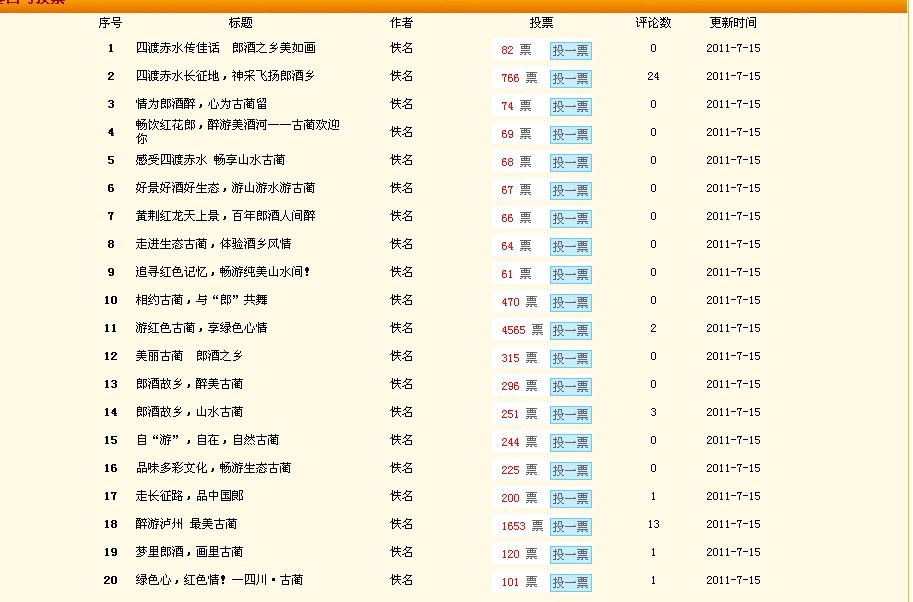 泸州古蔺旅游宣传口号网络评选结束&nbsp;本月底将揭晓(图1)