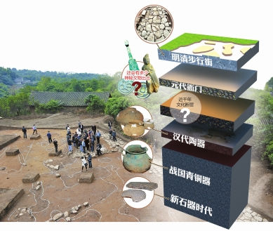 向家坝遗址群发掘&nbsp;将川南历史前移3000年(图1)