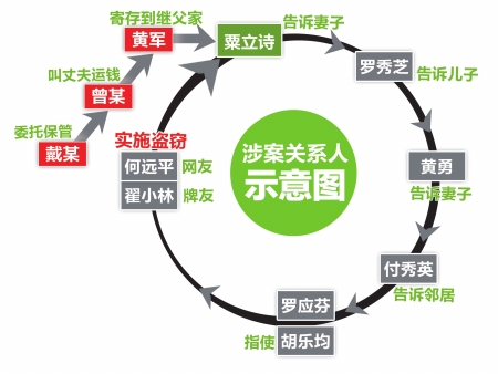 310万现金不翼而飞&nbsp;追回的230万却不能还给他(图1)