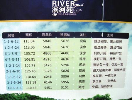 泸州天立滨河苑糊弄购房户？(图2)