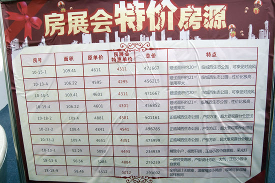 2011年泸州金秋房地产交易会开幕 大打“优惠牌”(图6) 2011年泸州金秋房地产交易会开幕 大打“优惠牌”(图6)