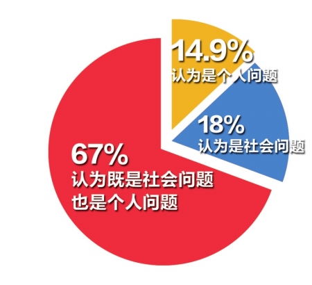 剩的压力&nbsp;多源自于缺乏自信(图3)