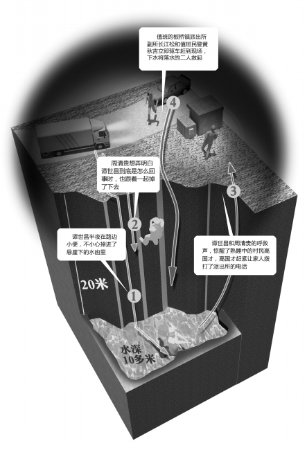 自贡&nbsp;夜间停车去小便稀里糊涂掉下崖(图2)