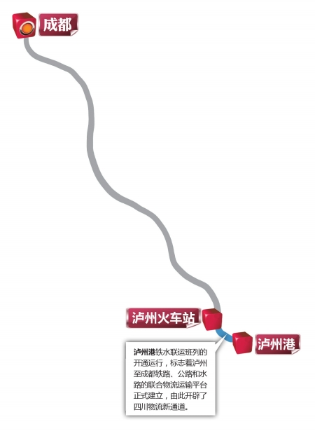 火车驶进泸州港&nbsp;四川首条铁水联运通道投运(图2)