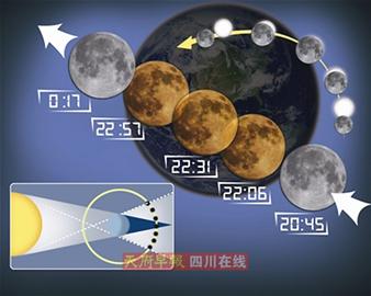 明晚的月亮又红又圆&nbsp;要想看得老天成全(图1)