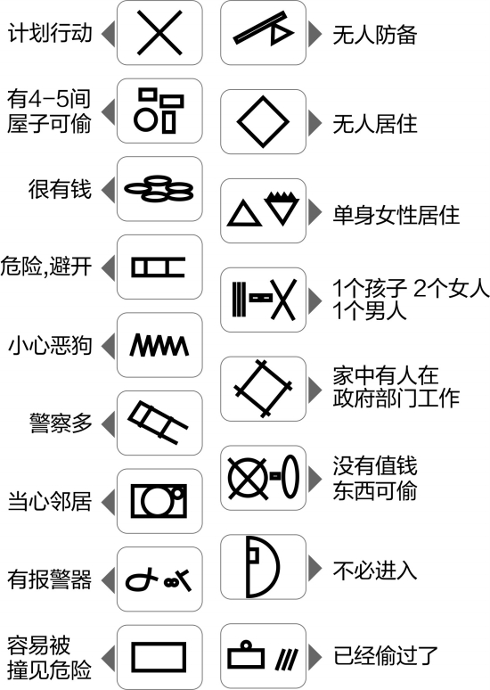 小偷的达芬奇密码&nbsp;你看懂几个