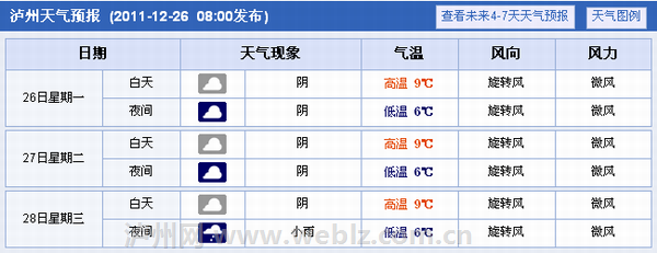 进入“数九”&nbsp;泸州本周持续阴雨天气(图2)