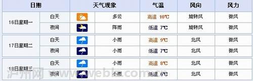 小年到&nbsp;阴雨天气仍将陪伴泸州市民(图1)