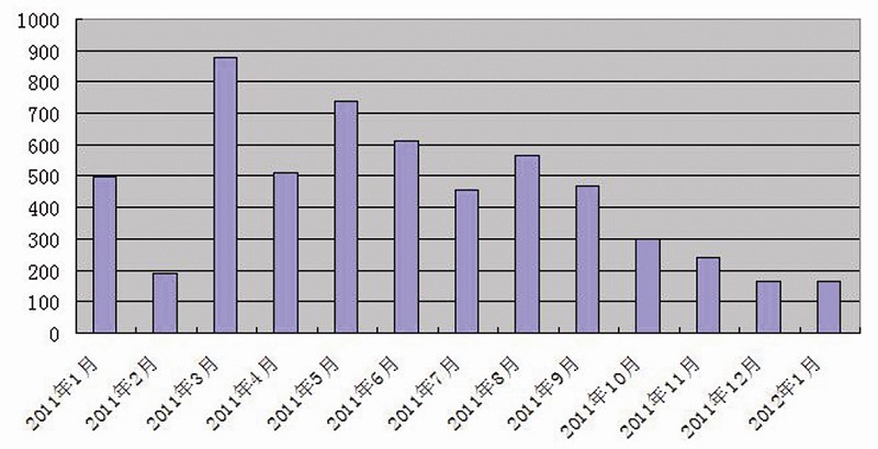 商品房成交开门遇冷&nbsp;宜宾扛得住不?(图1)