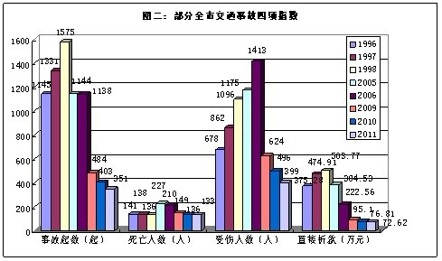 郑祖洪：泸州道路交通安全主要问题及对策(图1)