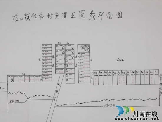 泸州：古蔺县叙大铁路安置点宅基地分户工作实况(图3)