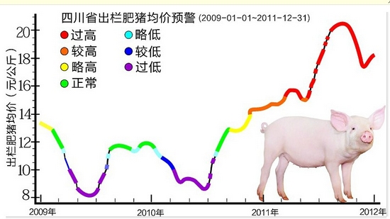 川猪价格三年走势图发布&nbsp;高成本下猪价走高逐步趋稳(图1)