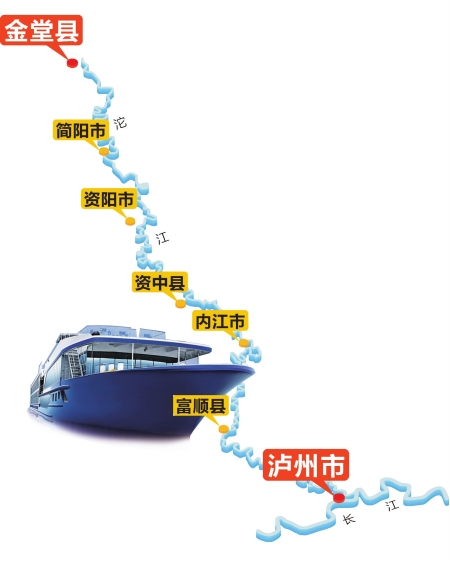 上连金堂下接长江 沱江航道将全线贯通(图3) 上连金堂下接长江 沱江航道将全线贯通(图3)