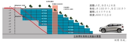 川南首个&nbsp;泸州将建9层立体停车场(图2)